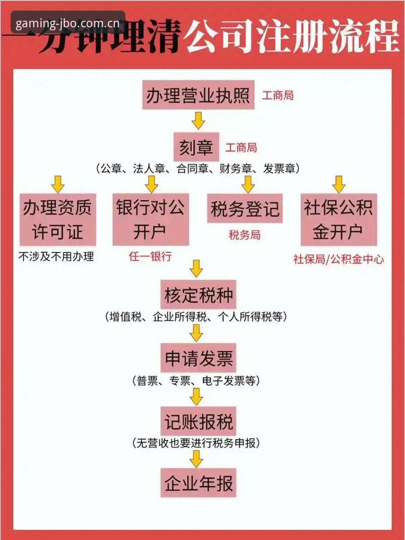 竞博体育使用体验哪个好 从注册到提现:7个维度实测竞博体育平台使用体验哪个好