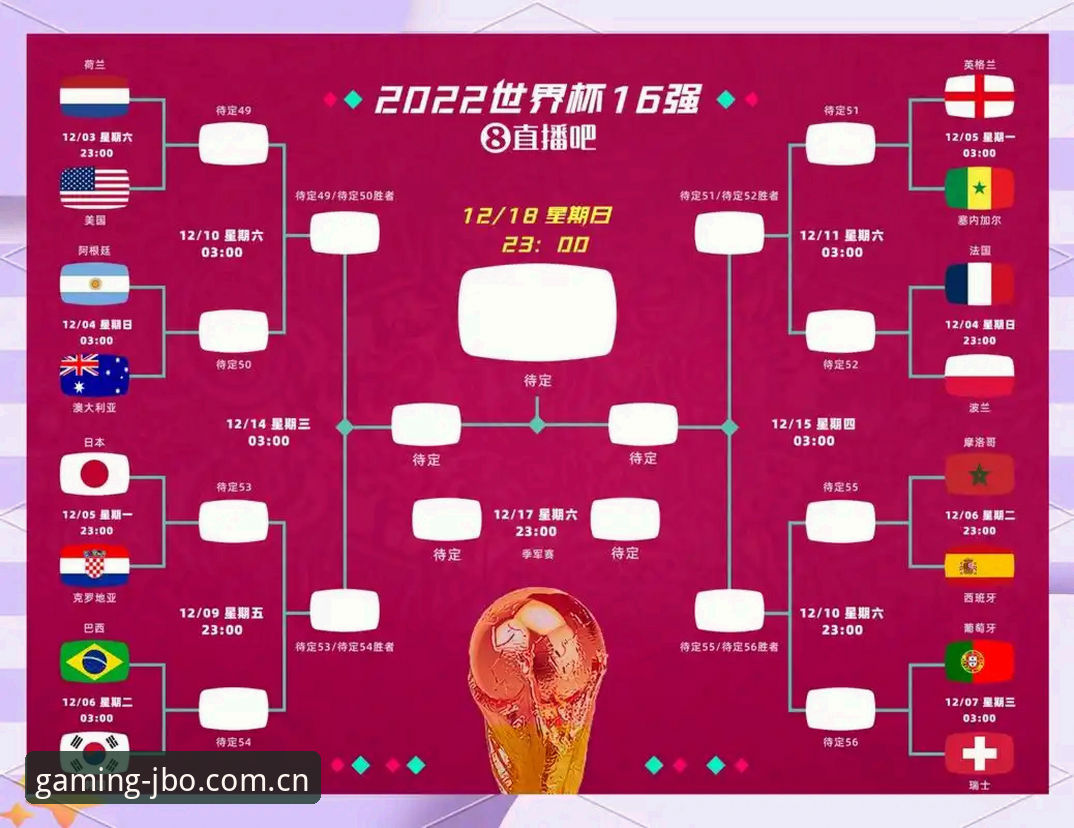 JBO体育平台安卓版 资深球迷深度复盘:中东局势如何搅动世界杯观赛潮?在竞博体育平台看球的另类视角